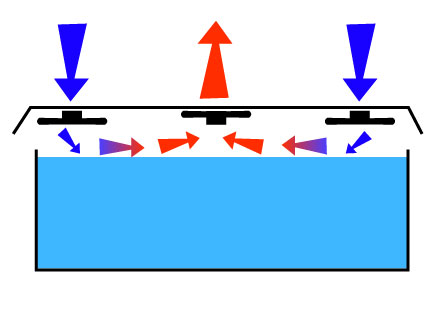 schema beassage de l'air